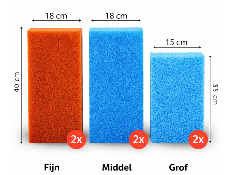 FiltersponzenSet geschikt voor oase biotec premium 80.000